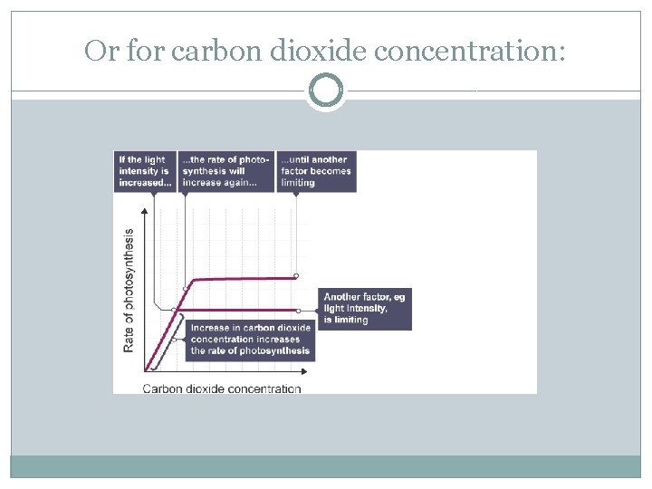 Or for carbon dioxide concentration: 