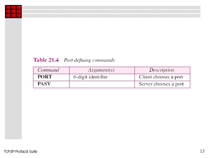 TCP/IP Protocol Suite 13 