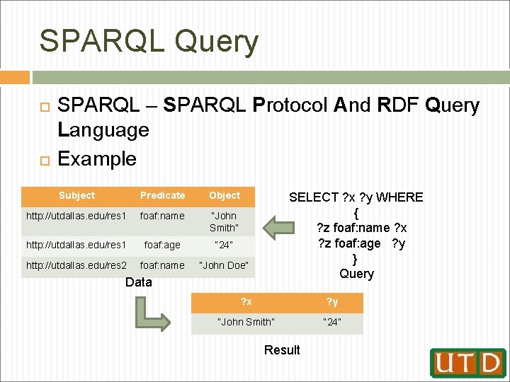SPARQL Query SPARQL – SPARQL Protocol And RDF Query Language Example Subject Predicate Object