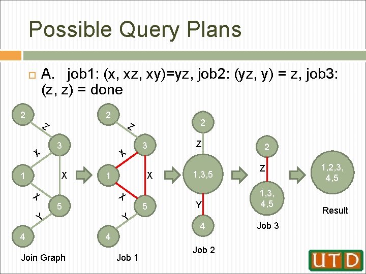 Possible Query Plans A. job 1: (x, xz, xy)=yz, job 2: (yz, y) =