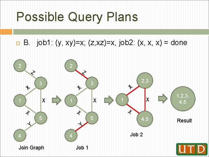 Possible Query Plans B. job 1: (y, xy)=x; (z, xz)=x, job 2: (x, x,