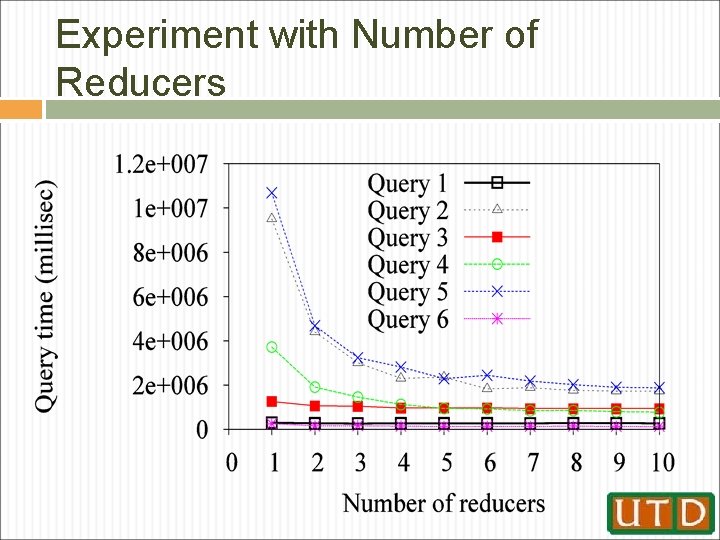 Experiment with Number of Reducers 
