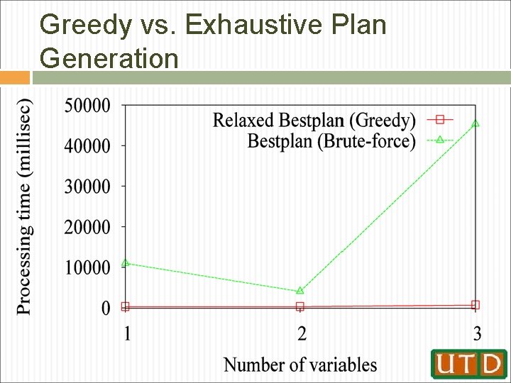 Greedy vs. Exhaustive Plan Generation 