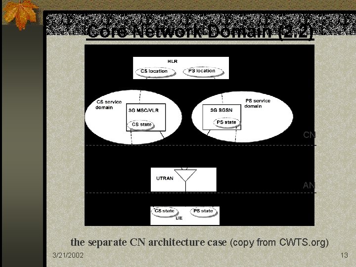 Core Network Domain (2. 2) CN AN the separate CN architecture case (copy from