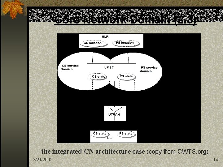 Core Network Domain (2. 3) the integrated CN architecture case (copy from CWTS. org)