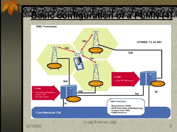 Basic configuration of a PLMN (4) (copy from iec. org) 3/21/2002 21 