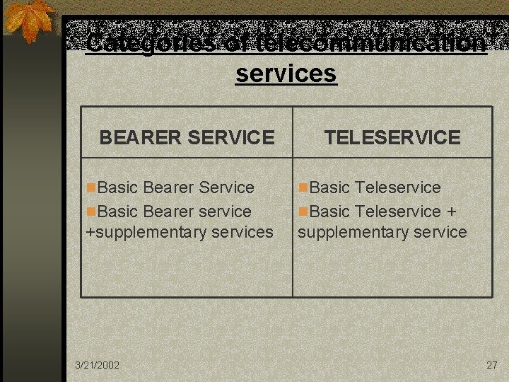 Categories of telecommunication services BEARER SERVICE TELESERVICE n. Basic Bearer Service n. Basic Teleservice