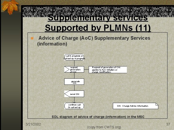 Supplementary services Supported by PLMNs (11) n Advice of Charge (Ao. C) Supplementary Services