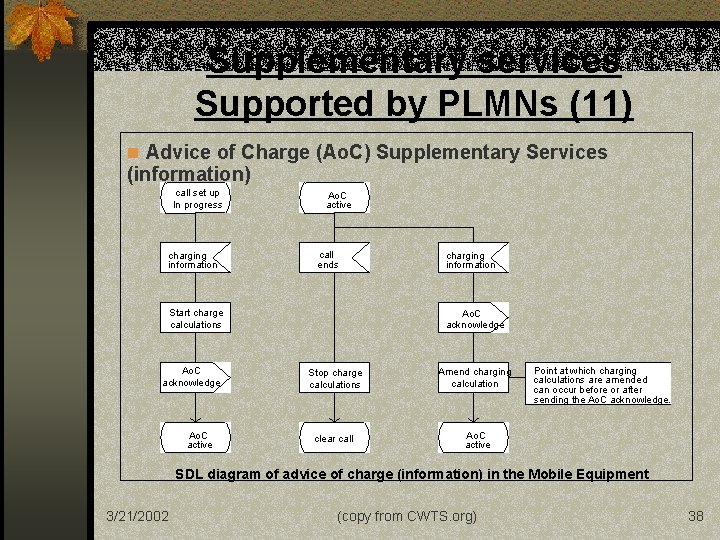 Supplementary services Supported by PLMNs (11) n Advice of Charge (Ao. C) Supplementary Services