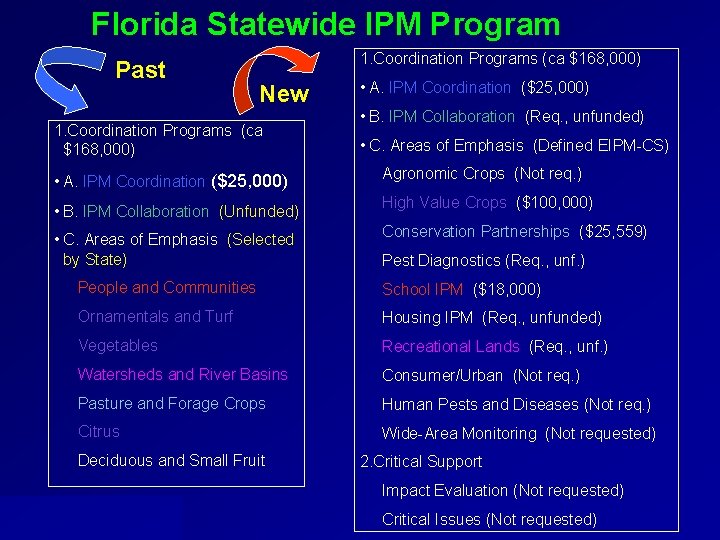 Florida Statewide IPM Program Past 1. Coordination Programs (ca $168, 000) New 1. Coordination Florida Statewide IPM Program Past 1. Coordination Programs (ca $168, 000) New 1. Coordination