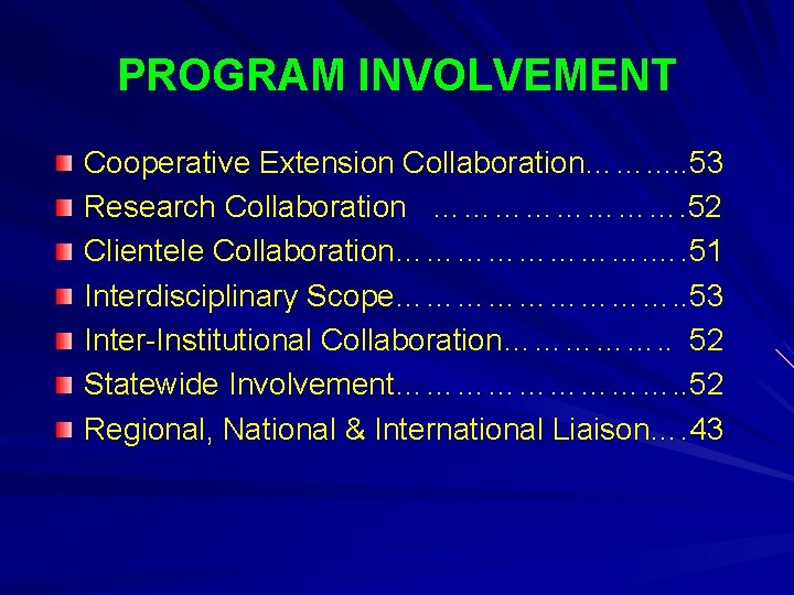 PROGRAM INVOLVEMENT Cooperative Extension Collaboration……. . . 53 Research Collaboration …………. 52 Clientele Collaboration…………. PROGRAM INVOLVEMENT Cooperative Extension Collaboration……. . . 53 Research Collaboration …………. 52 Clientele Collaboration………….