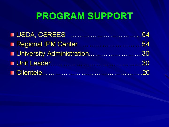 PROGRAM SUPPORT USDA, CSREES ……………. . . 54 Regional IPM Center …………… 54 University PROGRAM SUPPORT USDA, CSREES ……………. . . 54 Regional IPM Center …………… 54 University