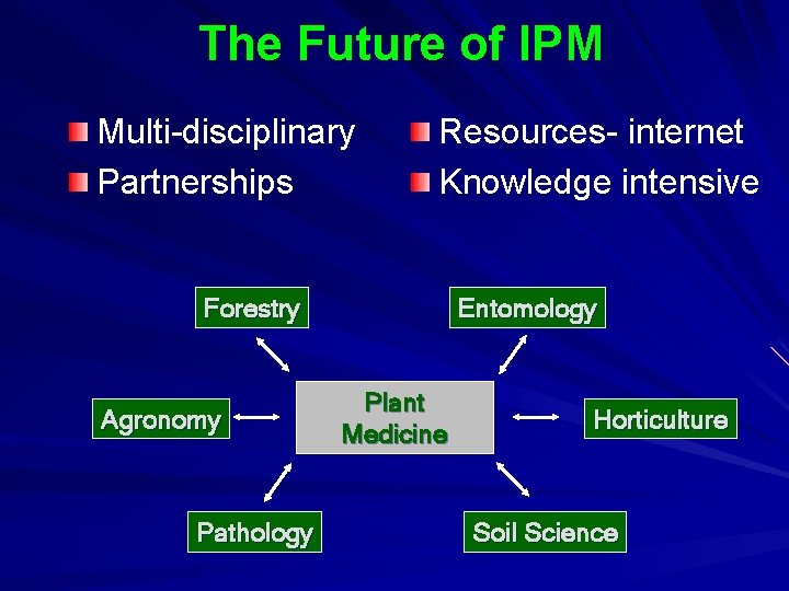 The Future of IPM Multi-disciplinary Partnerships Resources- internet Knowledge intensive Forestry Agronomy Pathology Entomology The Future of IPM Multi-disciplinary Partnerships Resources- internet Knowledge intensive Forestry Agronomy Pathology Entomology