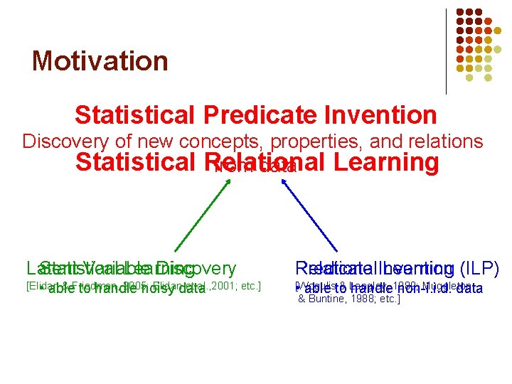 Motivation Statistical Predicate Invention Discovery of new concepts, properties, and relations Statistical Relational Learning Motivation Statistical Predicate Invention Discovery of new concepts, properties, and relations Statistical Relational Learning