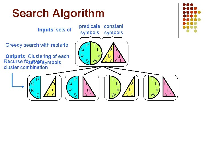 Search Algorithm predicate constant symbols Inputs: sets of Greedy search with restarts Q R Search Algorithm predicate constant symbols Inputs: sets of Greedy search with restarts Q R