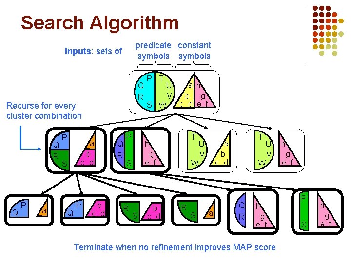 Search Algorithm predicate constant symbols Inputs: sets of Q R Recurse for every cluster Search Algorithm predicate constant symbols Inputs: sets of Q R Recurse for every cluster