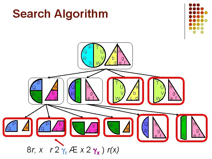 Search Algorithm Q R Q P a b c d S Q 8 r, Search Algorithm Q R Q P a b c d S Q 8 r,