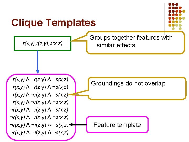 Clique Templates r(x, y), r(z, y), s(x, z) r(x, y) Λ r(z, y) Λ Clique Templates r(x, y), r(z, y), s(x, z) r(x, y) Λ r(z, y) Λ