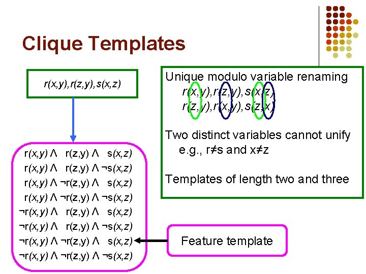 Clique Templates r(x, y), r(z, y), s(x, z) r(x, y) Λ r(z, y) Λ Clique Templates r(x, y), r(z, y), s(x, z) r(x, y) Λ r(z, y) Λ