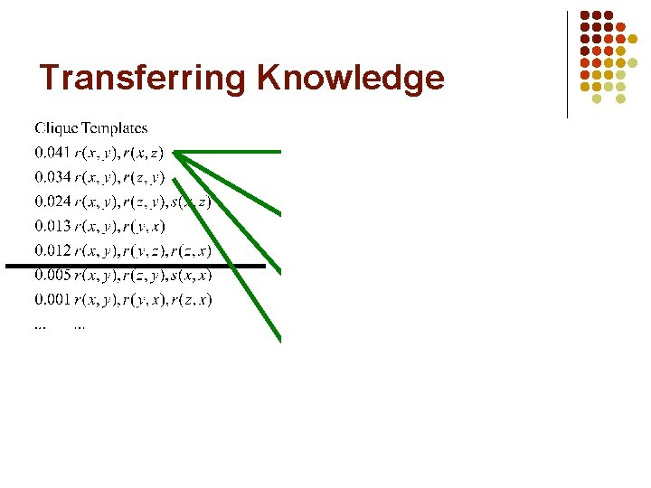 Transferring Knowledge Transferring Knowledge