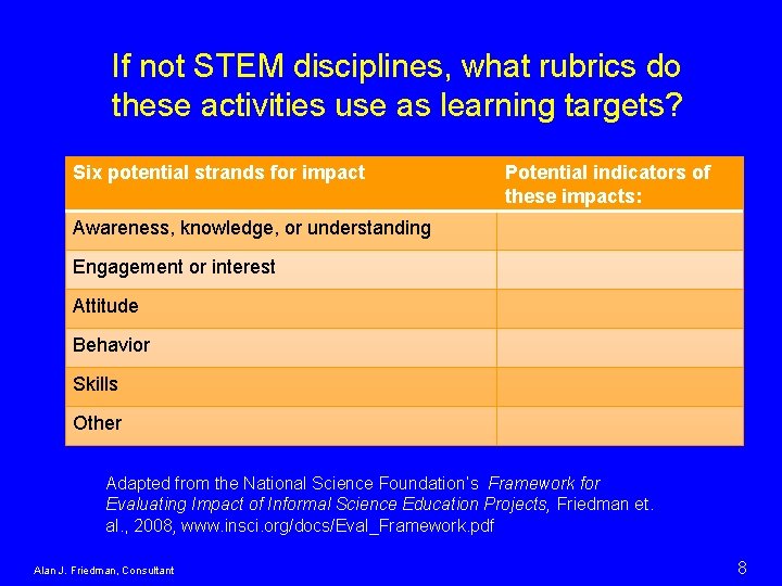 If not STEM disciplines, what rubrics do these activities use as learning targets? Six