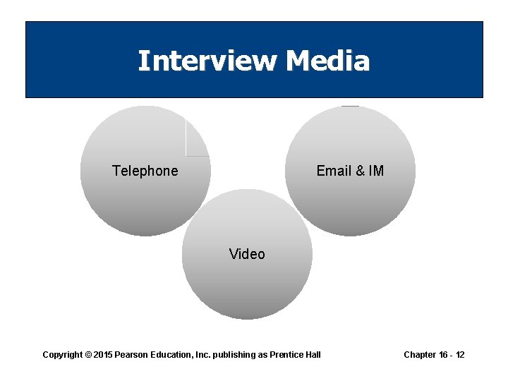 Interview Media Telephone Email & IM Video Copyright © 2015 Pearson Education, Inc. publishing