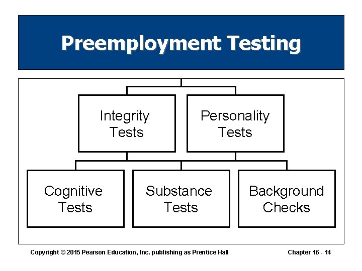 Preemployment Testing Integrity Tests Cognitive Tests Personality Tests Substance Tests Copyright © 2015 Pearson