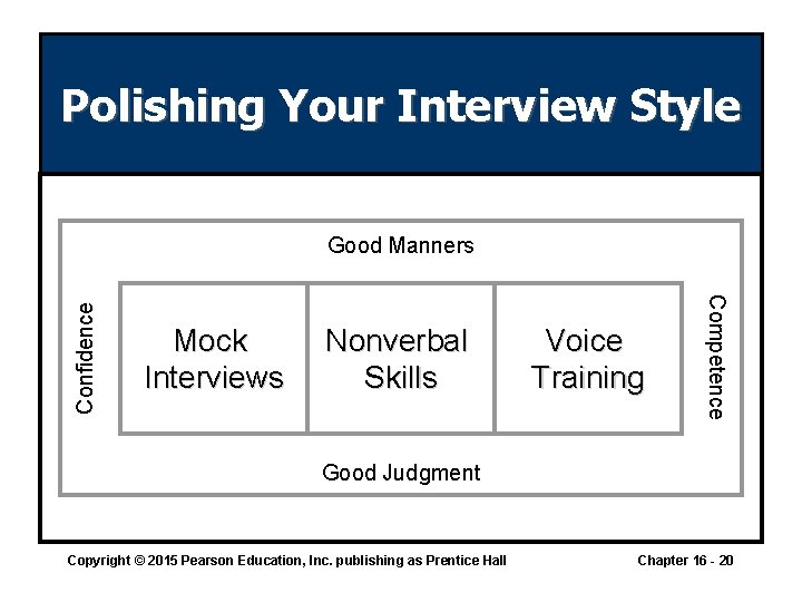 Polishing Your Interview Style Mock Interviews Nonverbal Skills Voice Training Competence Confidence Good Manners