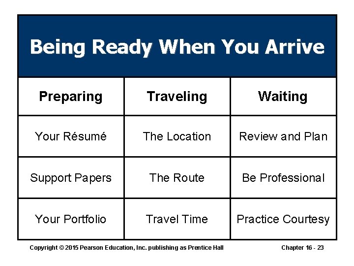 Being Ready When You Arrive Preparing Traveling Waiting Your Résumé The Location Review and