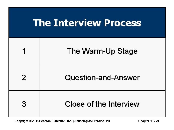 The Interview Process 1 The Warm-Up Stage 2 Question-and-Answer 3 Close of the Interview