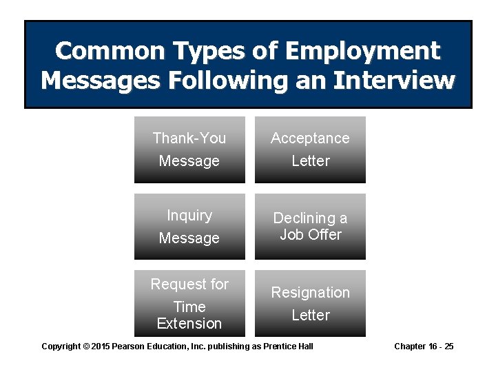 Common Types of Employment Messages Following an Interview Thank-You Message Acceptance Letter Inquiry Message