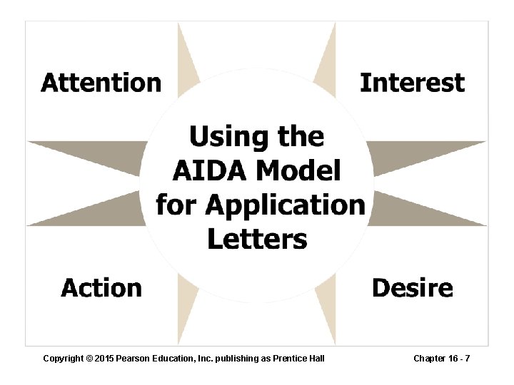 Copyright © 2015 Pearson Education, Inc. publishing as Prentice Hall Chapter 16 - 7