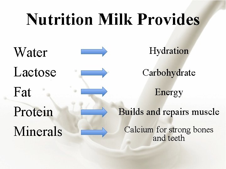 Nutrition Milk Provides Water Lactose Fat Protein Minerals Hydration Carbohydrate Energy Builds and repairs