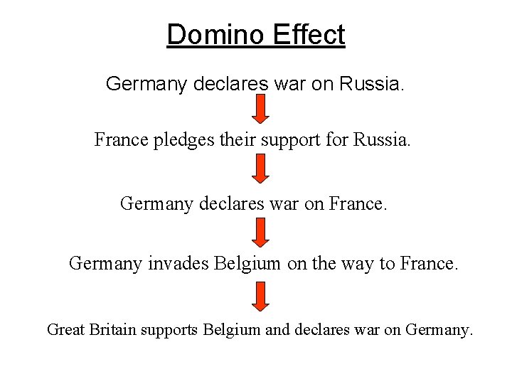 Domino Effect Germany declares war on Russia. France pledges their support for Russia. Germany