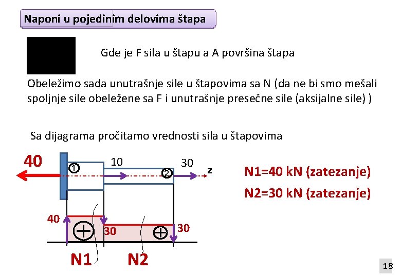 Naponi u pojedinim delovima štapa Gde je F sila u štapu a A površina