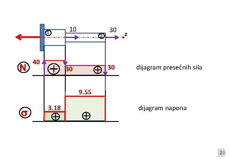 1 N 40 10 2 30 30 30 z dijagram presečnih sila 9. 55