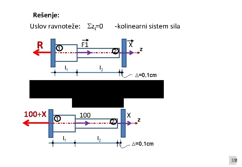 Rešenje: Uslov ravnoteže: zi=0 R F 1 1 l 1 100+X 2 l 1