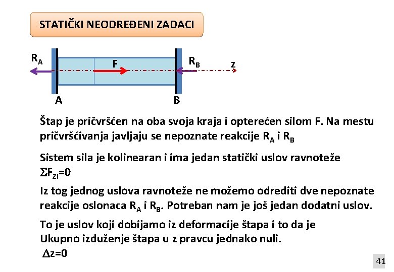 STATIČKI NEODREĐENI ZADACI RA RB F A z B Štap je pričvršćen na oba