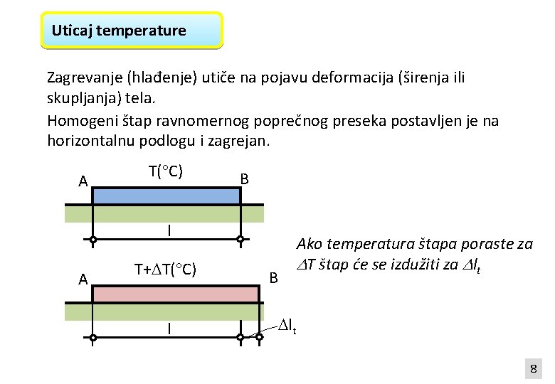 Uticaj temperature Zagrevanje (hlađenje) utiče na pojavu deformacija (širenja ili skupljanja) tela. Homogeni štap