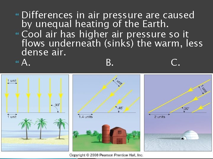 Differences in air pressure are caused by unequal heating of the Earth. Cool air