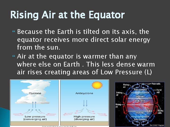 Rising Air at the Equator Because the Earth is tilted on its axis, the