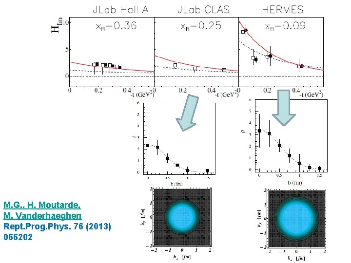 M. G. , H. Moutarde, M. Vanderhaeghen Rept. Prog. Phys. 76 (2013) 066202 