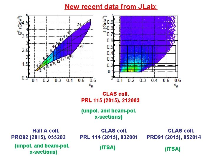 New recent data from JLab: CLAS coll. PRL 115 (2015), 212003 (unpol. and beam-pol.