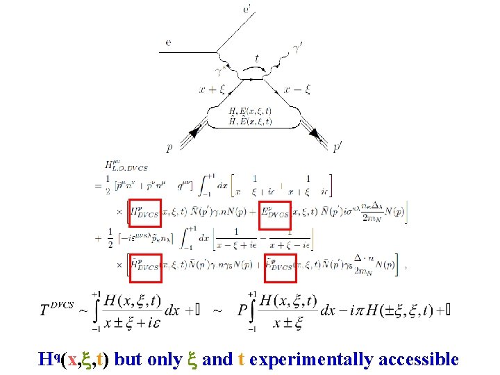 Hq(x, x, t) but only x and t experimentally accessible 