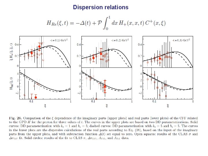 Dispersion relations 