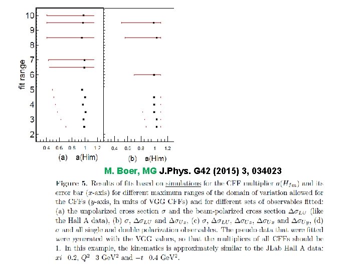 M. Boer, MG J. Phys. G 42 (2015) 3, 034023 