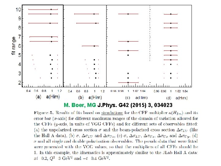 M. Boer, MG J. Phys. G 42 (2015) 3, 034023 