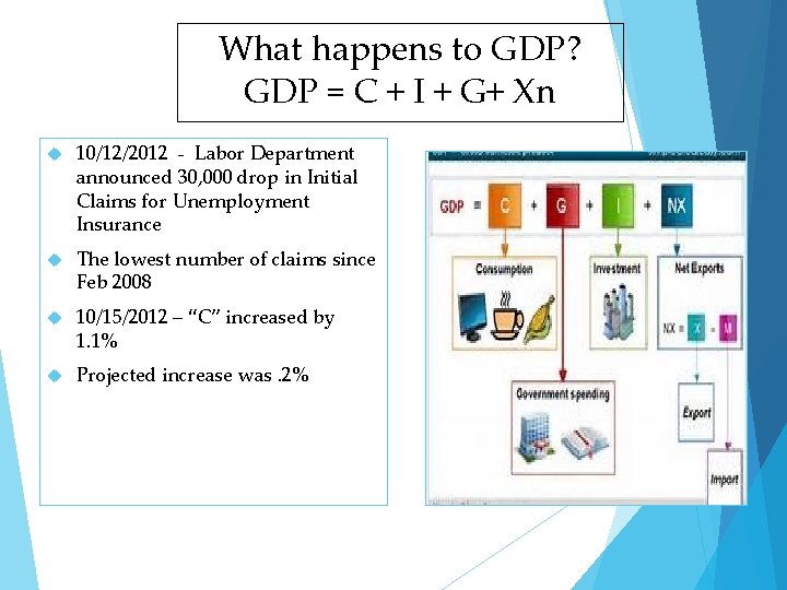 What happens to GDP? GDP = C + I + G+ Xn 10/12/2012 -