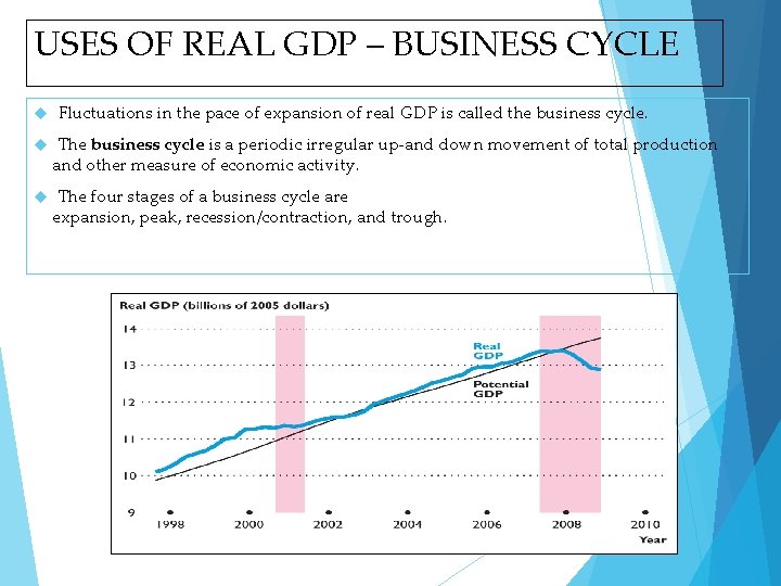 USES OF REAL GDP – BUSINESS CYCLE Fluctuations in the pace of expansion of