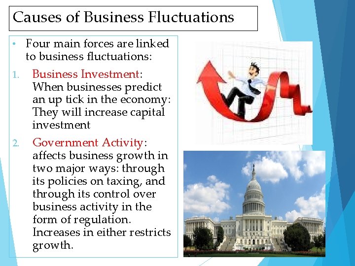 Causes of Business Fluctuations Four main forces are linked to business fluctuations: 1. Business